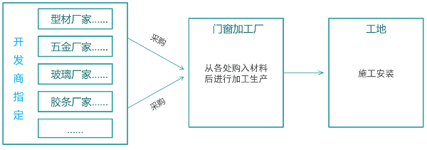 什么是系統(tǒng)門窗,什么叫系統(tǒng)門窗,系統(tǒng)門窗什么意思